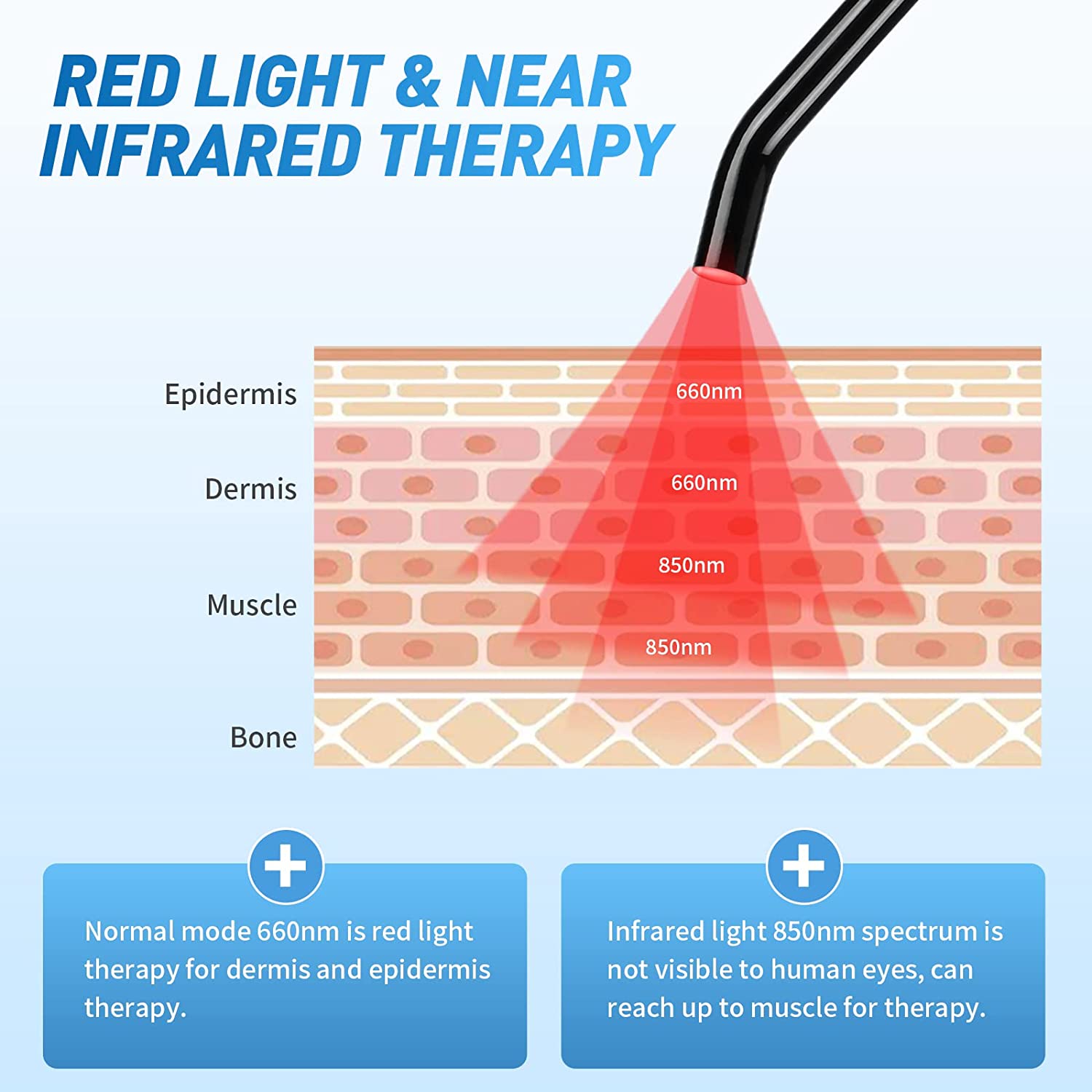 Terapia de luz roja para dolor - Galvanic Skin Sensor reseña y precio